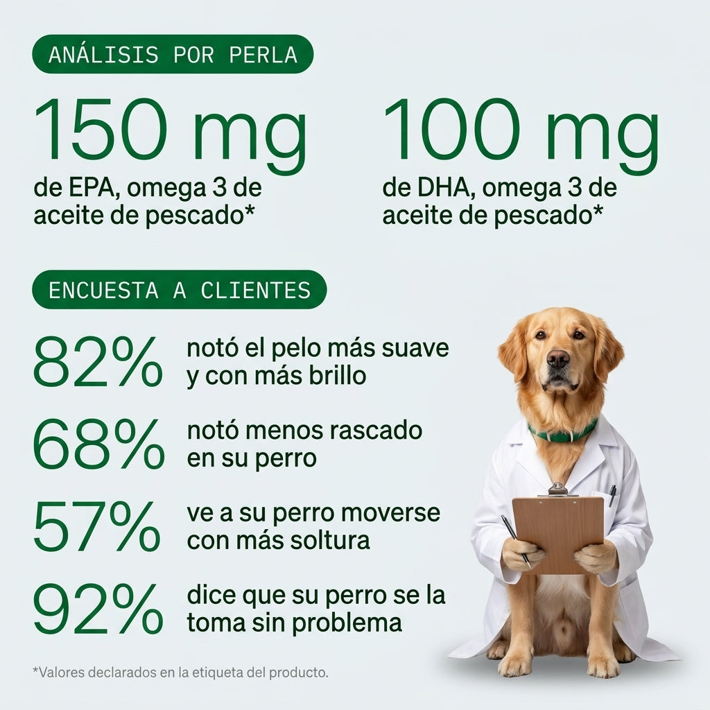 Peloura Omega 3 para Perros